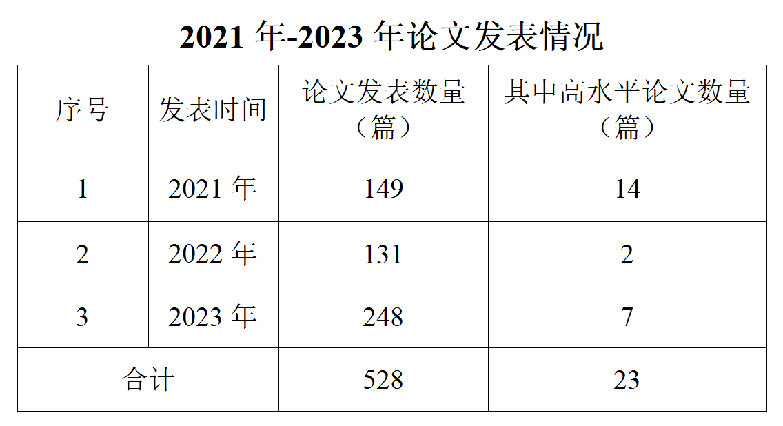 科研成果_01.png